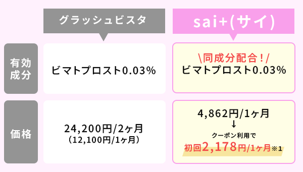 ビマトプロストの価格